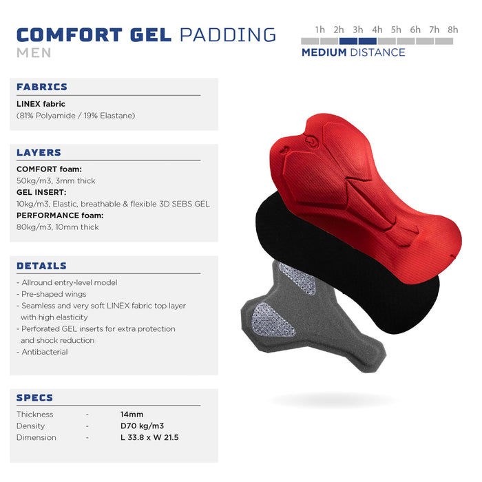 Essential II Lange Fietsbroek Heren