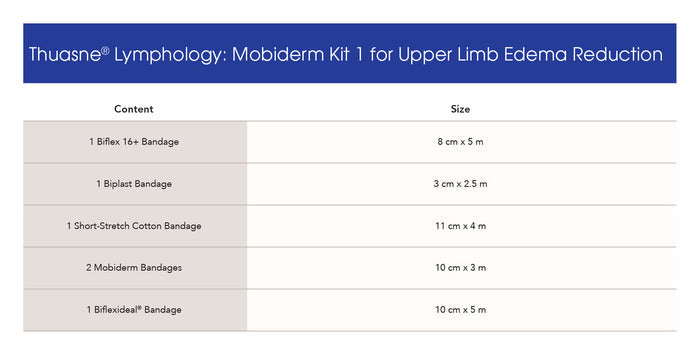 MOBIDERM Kit for Upper Limb Edema Reduction