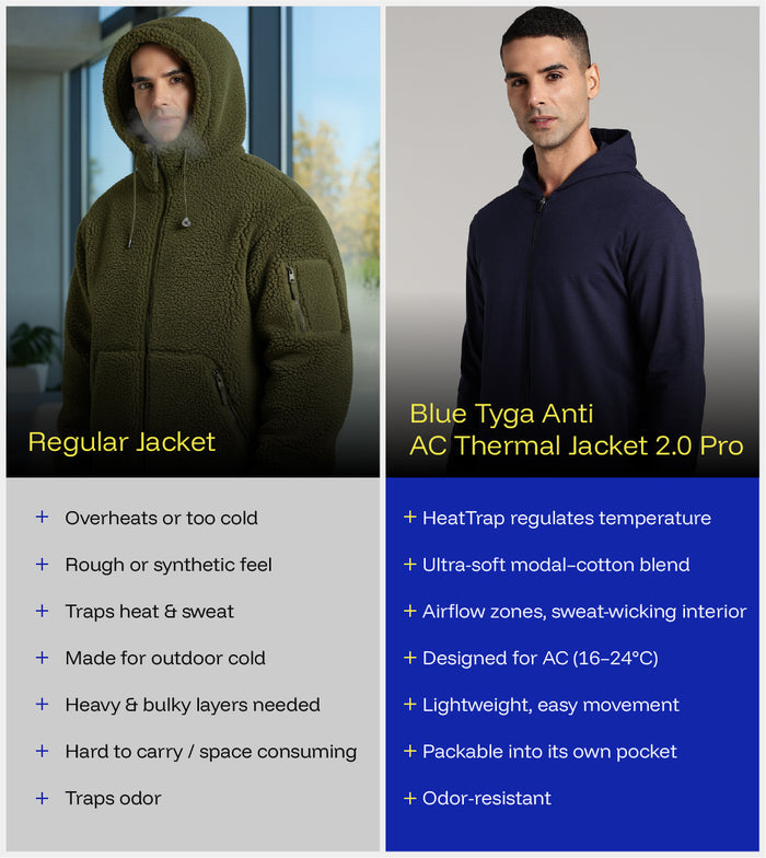 Anti Ac Thermal Jacket 2 Pro