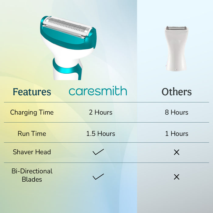 Bloom-Face & Body Hair Trimmer For Women