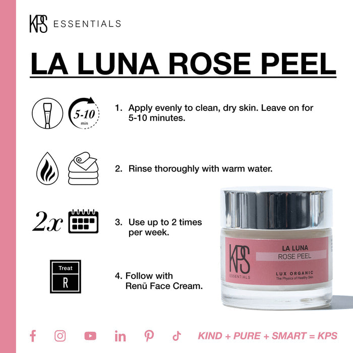 Instructional image showing how to use La Luna Rose Peel | Kindness Powered Skincare with icons indicating application on clean skin for 5-10 minutes, rinsing with warm water, using twice weekly, and following with Renū Face Cream alongside the product jar.