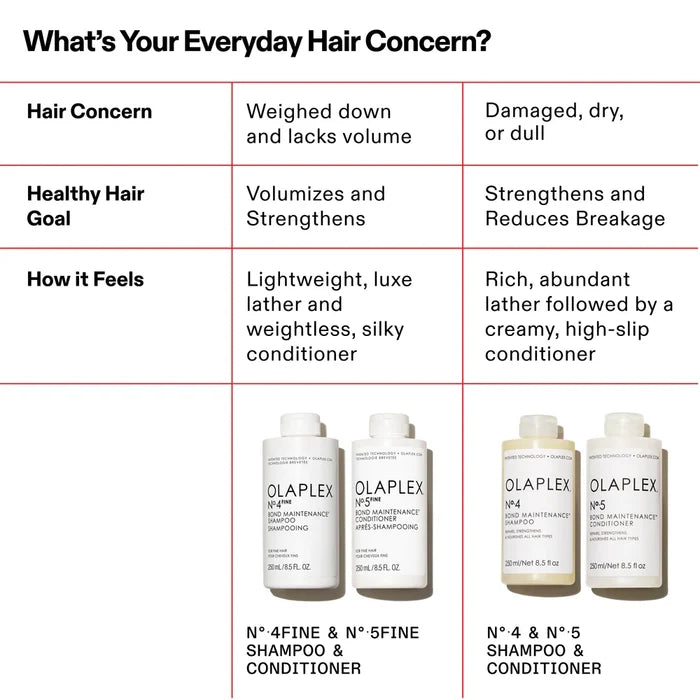 OLAPLEX No.4 FINE Bond Maintenance Shampoo